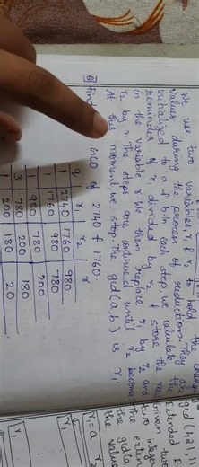 Ktu Honours s4 Btech 2024 scheme example Euclid algorithm #class #CSE #COMPUTER SCIENCE ENGINEERING