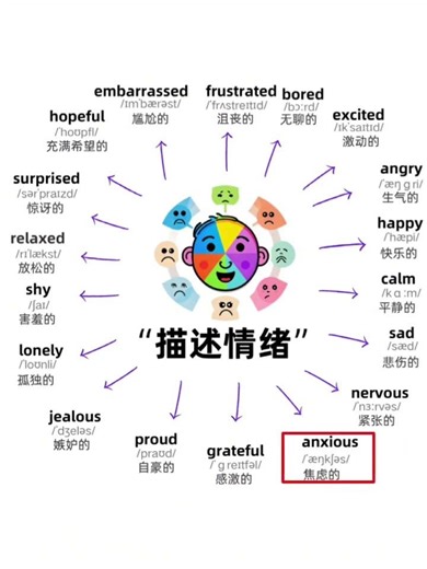 跟着我，让你的雅思成绩更上一层楼！ #english #ieltsvocabularyenglish #期末考试 #雅思口语