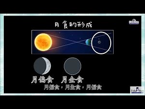 KSSR Semakan 六年级科学 月食与日食 【重点学习】