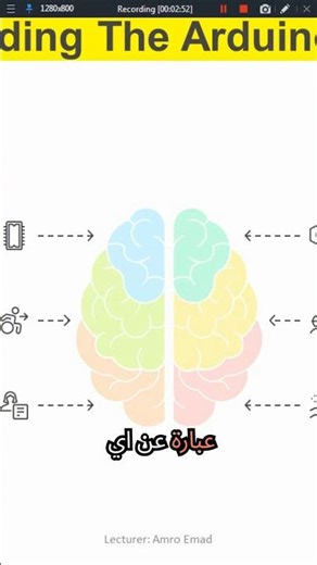 Arduino Unveiled: Microcontroller, Software & Hardware.#arduinoproject #Programming #Electronics
