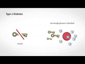 Short and easy to understand: What happens in diabetes?