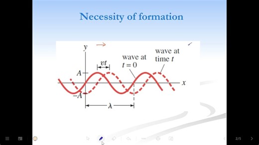 Stationary wave formation 3