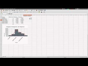 Calculs et diagrammes statistiques