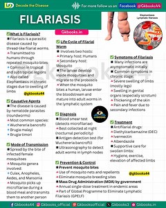 18K views · 225 reactions | Filariasis Explained: Causes, Symptoms &...