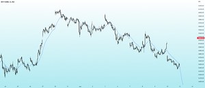 Gap up / gap down intraday strategy with simple entry / exit for NSE:BANKNIFTY by piyushrawtani