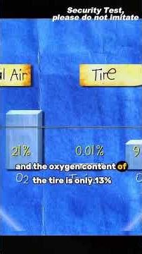 Can you use your tires air breathe if you are drowning in ocean? #shorts #science #test #rumors
