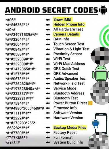 🔥 Top 20 Android Secret Codes You Should Know in 2025! 🔥 #Android2025 #TechTutorial
