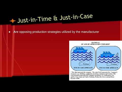 10.1 - Just in Time (JIT) & Just in Case (JIC)