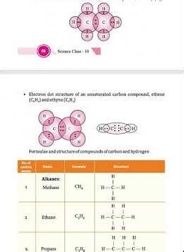 CH 4 CARBON AND ITS COMPOUND NOTES FOR CLASS 10 #class10 #lakhmirsingh