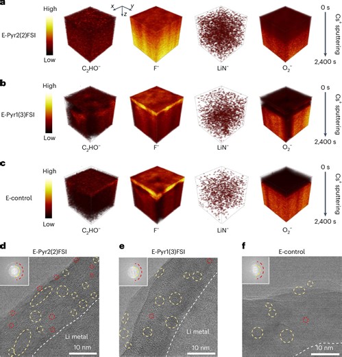 New electrolytes enable safe, stable and fast-charging lithium-metal batteries