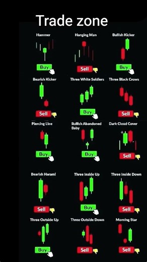 master this all candlestick patterns