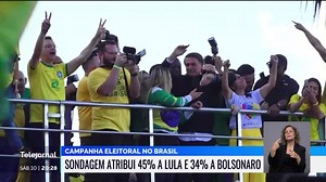 Brasil. Bolsonaro sobe 2% na última sondagem