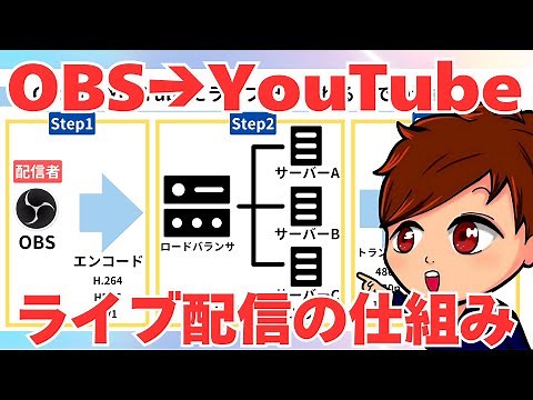 【配信者必見】YouTubeライブ配信のぐるぐる問題を解決する仕組みを勉強しよう！【OBS初心者向け使い方講座】