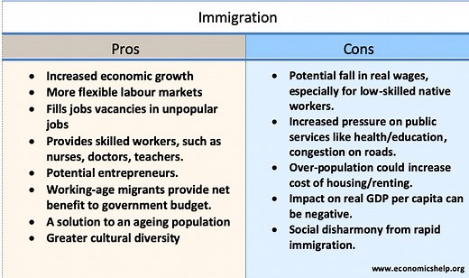 Pros and Cons of Immigration - Economics Help