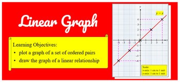 Linear Graphs (Slides)