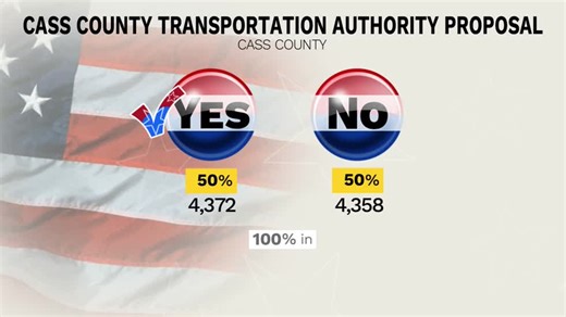 2024 Michigan proposal results