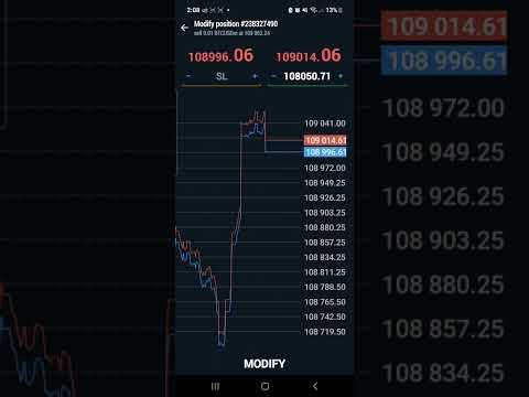 Forex Charts Made Simple 📊 Beginner’s Guide to Reading Forex Charts