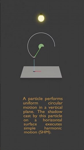 Simple Harmonic Motion and Uniform Circular Motion