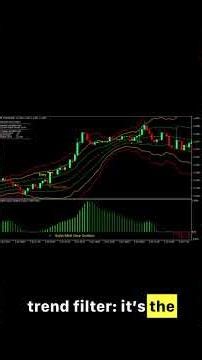Dynamic Price Channel Forex Trading Strategy
