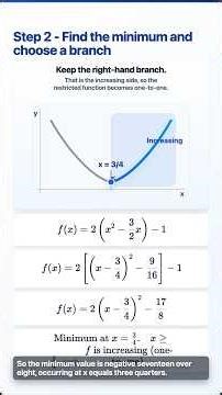 Finding the inverse of a quadratic function