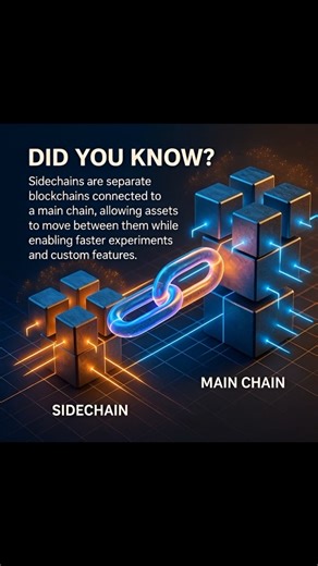What Are Sidechains? Faster Experiments Beyond the Main Blockchain