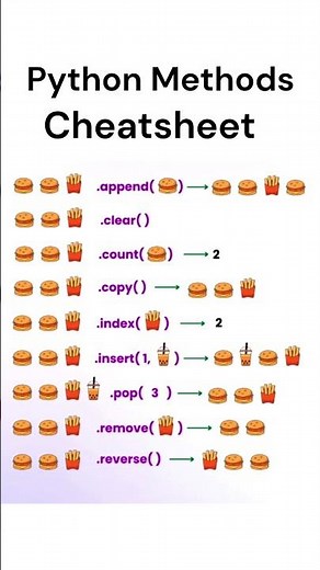 Python Method CheatSheet