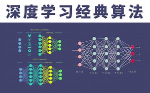 清华大学口碑之作！【深度学习算法：CNN、RNN、GAN、LSTM完整版教程】手把手教你从原理入门到实战！（人工智能/深度学习实战/计算机视觉）