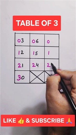 💥Multiplication Table of 3 |Table of 3 | 3 times table #shortsfeed #shorts #viral #tabletrick #maths