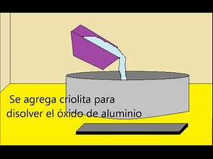 Obtención de aluminio