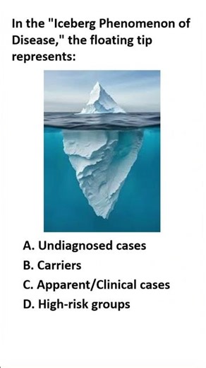 What Lies Beneath? Master the Iceberg Phenomenon of Disease