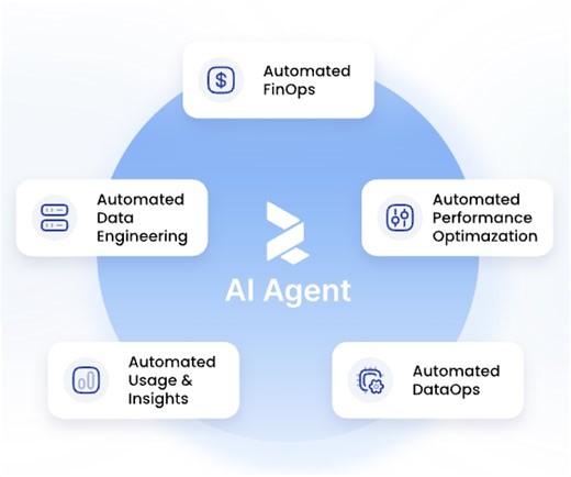 Revefi launches RADEN AI Agent on Snowflake Marketplace to Optimize Data Workloads
