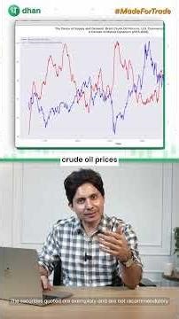 Wednesday Commodity Trading Approach