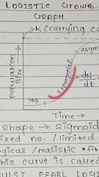 logistic growth graph #neet #boards #biology #viral #study #neetaspirents #studywithme#viral#science