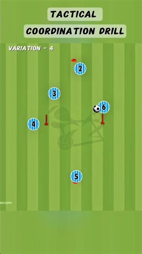 Tactical coordination drill | Adavance drills | quick touches #football #soccer #coaching