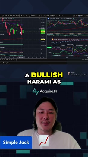 Bitcoin Bullish Harami Setup: Crypto Trading Strategy! #shorts