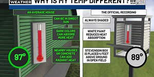 Here’s why your thermometer might read differently from an official reading