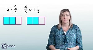 Use a Model to find a Fractional Part of a Product