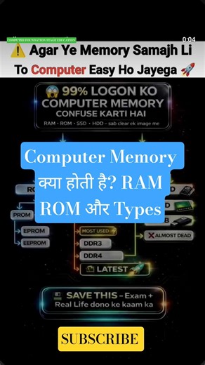 Computer Memory क्या होती है? RAM ROM &Types Memory Explained #randomaccessmemory #recomputer #ramis