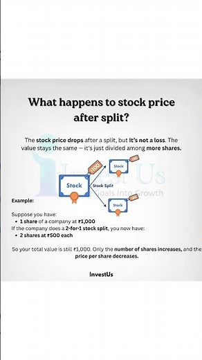 What Happens to Stock Price After Split?
