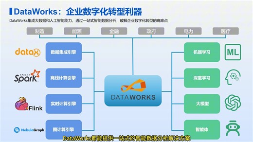 1.DataWorks总体介绍