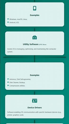 System Software: Operating Systems, Utility Software, Device Drivers