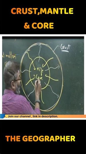 Earth's Interior: Complete Geography course link in description #geographyias #geography #shorts