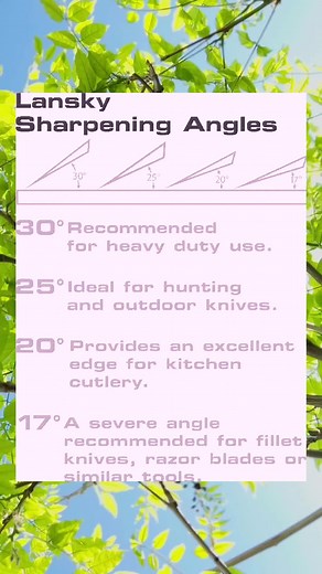 Lansky Sharpening Angles for Optimal Knife Maintenance
