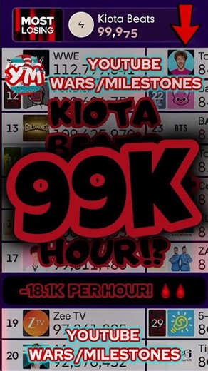 KIOTA BEATS LOSES 15K+ PER HOUR!? & GOES UNDER 100K! 🩸🩸🩸