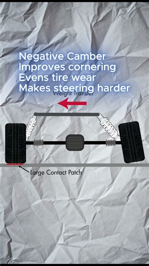 What is camber? Why do cars have tilted wheels? #fypシ #automobile #formula1