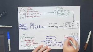24K views · 417 reactions | Are you stressed about exam day? Are you worried about what will happen when you get to the exam centre? Are you unsure how you should introduce yourself to the examiner? This is perfectly natural. But you don’t need to worry. In this video, I take you through exam day step-by-step. More help: IELTS Speaking: https://www.ieltsadvantage.com/speaking/?el=youtubedesc | IELTS Advantage | Facebook