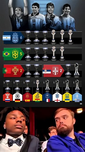 Futbol en Vivo | INSANE Trophy Ranking 😳 Top National Teams 1990–2025 🏆 . . I apologize for the confusion in my previous responses. It seems I misidentified... | Instagram
