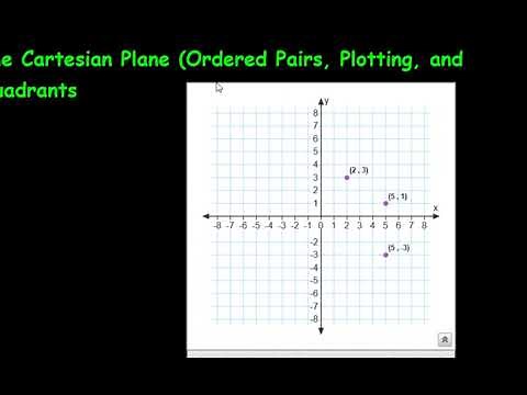 The Cartesian Plane, How to Plot Ordered Pairs, and Quadrants Explained!
