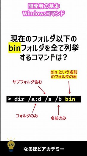 【Windows の基本コマンド】dir コマンドの使い方