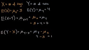 Combining Random variables 随机变量的特征 [Khan Academy]
